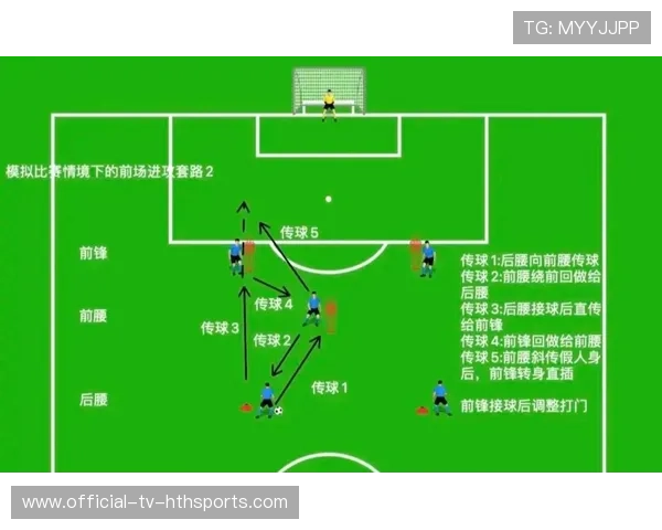 中国足球国家队边路突破战术对中场协作要求分析，足球边路突破集锦