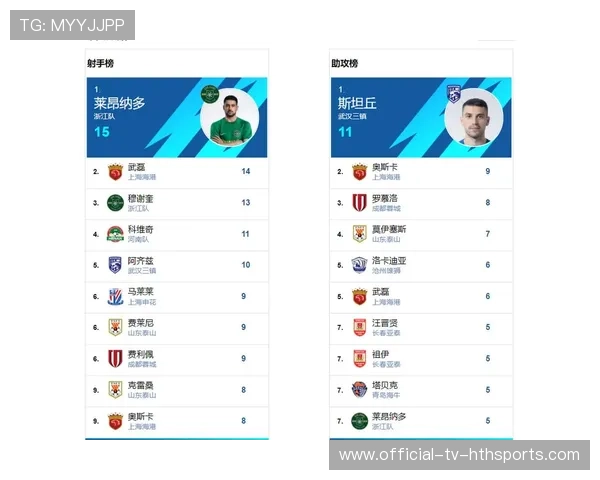 中超射手榜争夺进入白热化阶段,中超射手榜2019中超射手 中超射手榜争夺进入白热化阶段,中超射手榜2019中超射手