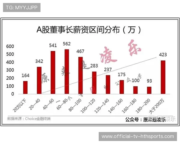 四名证券从业者踩线炒股，被罚金额惊人，证券从业 炒股 处罚
