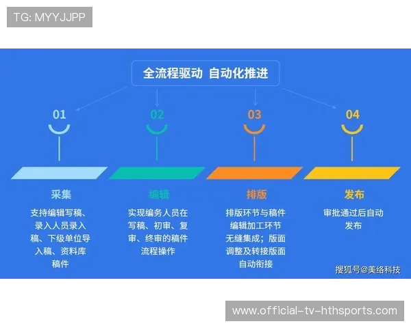 推动赛事信息资源整合平台新闻传播效率提升方案，赛事新闻报道