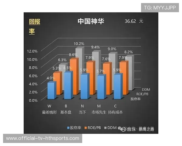 运动综合体投资回报率成为资本考察关键指标,运动综合体运营模式 运动综合体投资回报率成为资本考察关键指标,运动综合体运营模式