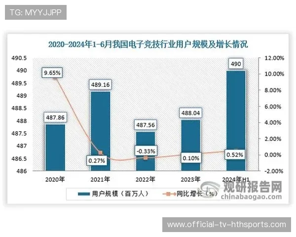 电竞产业资本市场活跃度提升，促进电竞产业