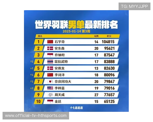 世界羽毛球赛事技术统计服务商名单公布,世界羽毛球联合会 世界羽毛球赛事技术统计服务商名单公布,世界羽毛球联合会