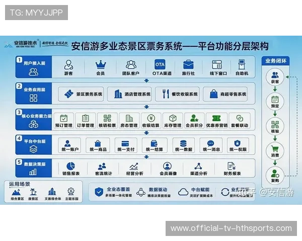 俱乐部票务分销平台API接入与合规要求，俱乐部会员服务